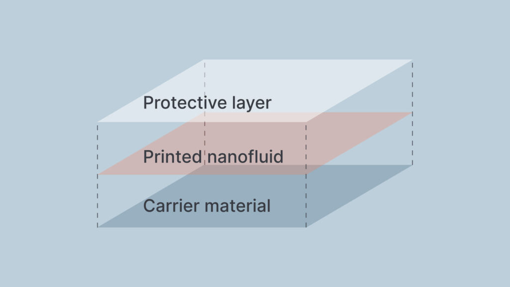 NN Solar™ structure