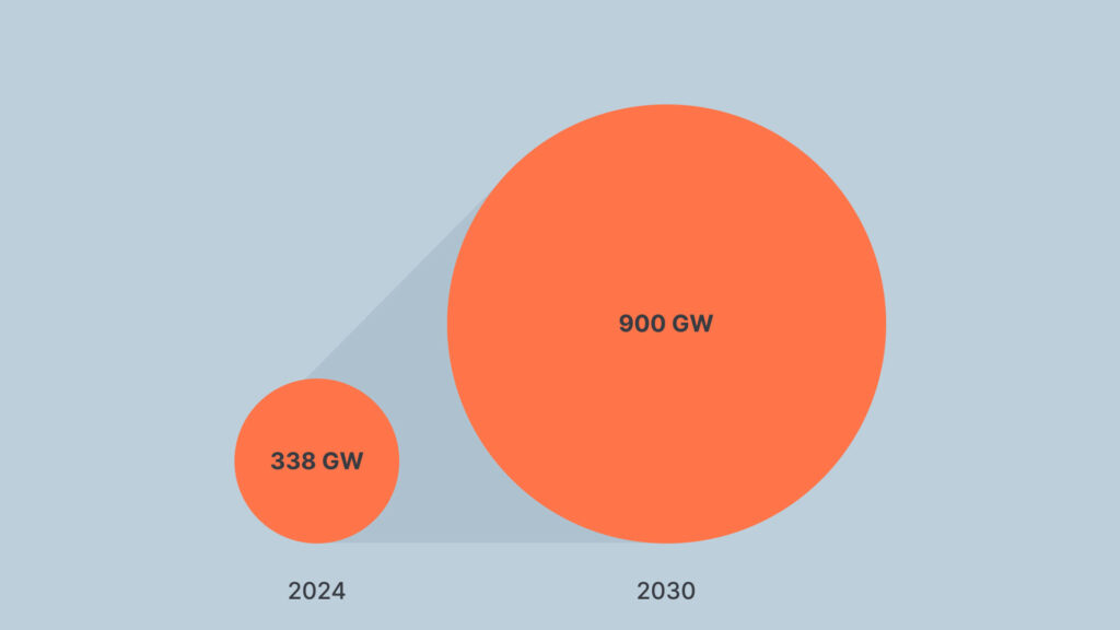The Growth of Solar Energy Market in EU (Solar Power Europe 2024)